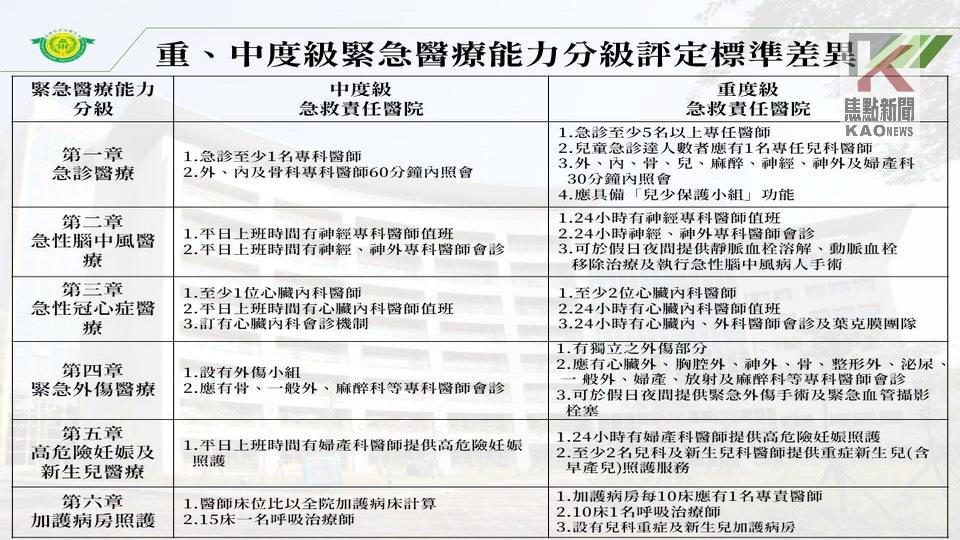 提升區域分秒必爭急救能量　高市府加強南高雄醫療