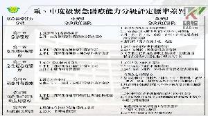 提升區域分秒必爭急救能量　高市府加強南高雄醫療