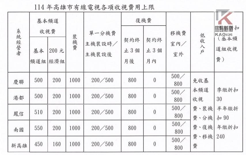 新聞圖片