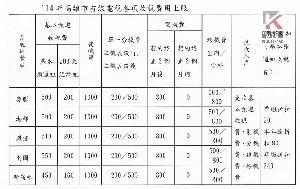 高市114年有線電視基本頻道收視費用不調漲