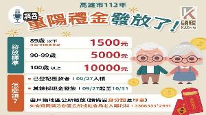 語音／高市重陽敬老禮金9/27起發放　逾55萬長輩可領取